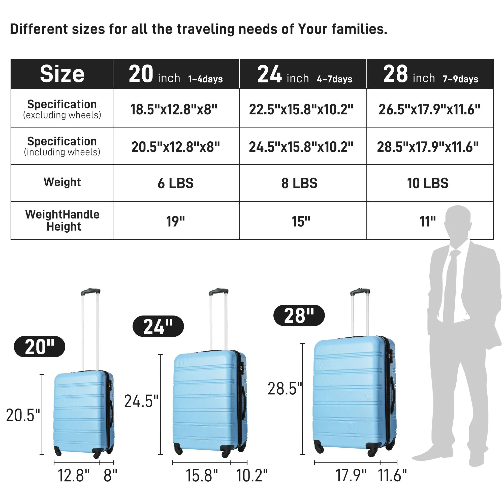 3 Piece Luggage Set Hardside Spinner Suitcase With Tsa Lock 20" 24" 28" Available