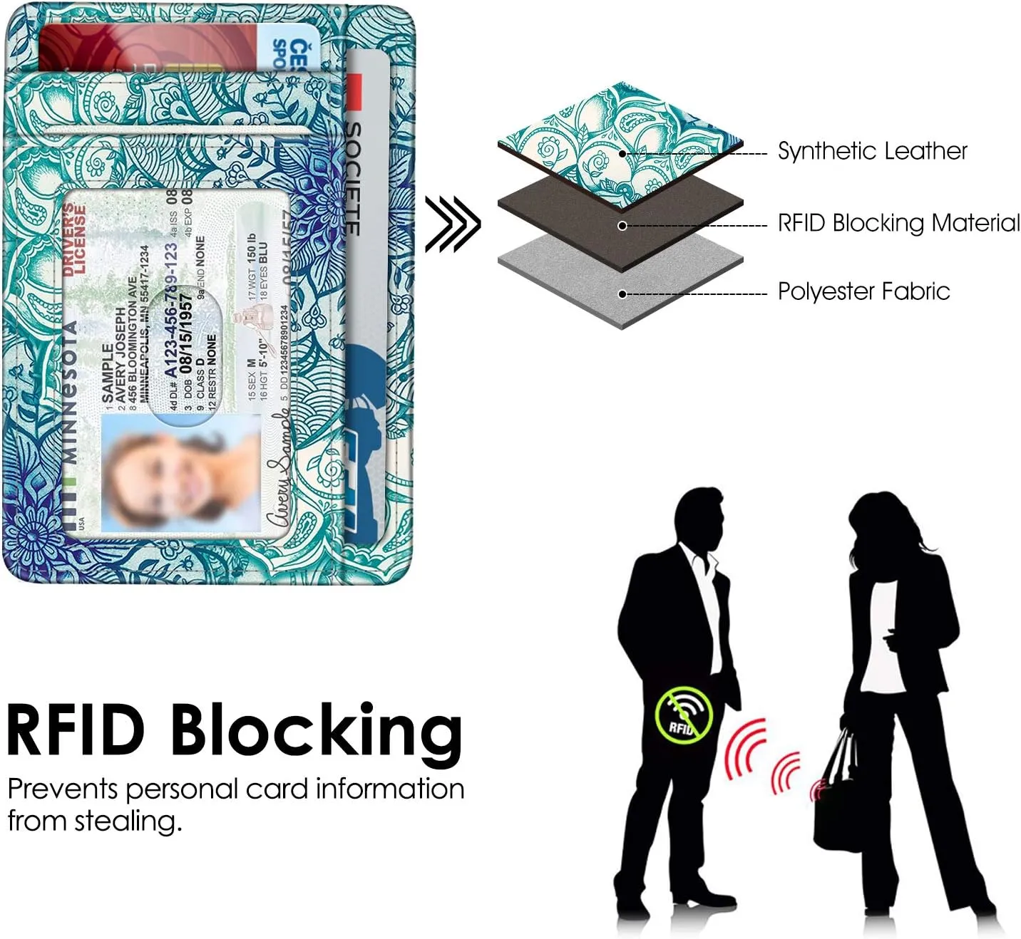 Fintie RFID Blocking Credit Card Holder