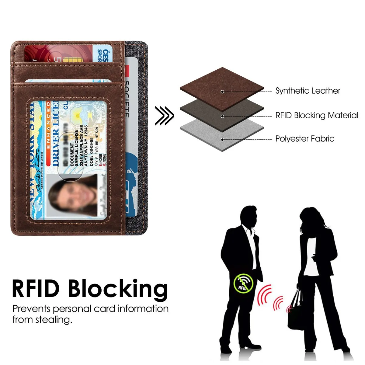 Fintie RFID Blocking Credit Card Holder