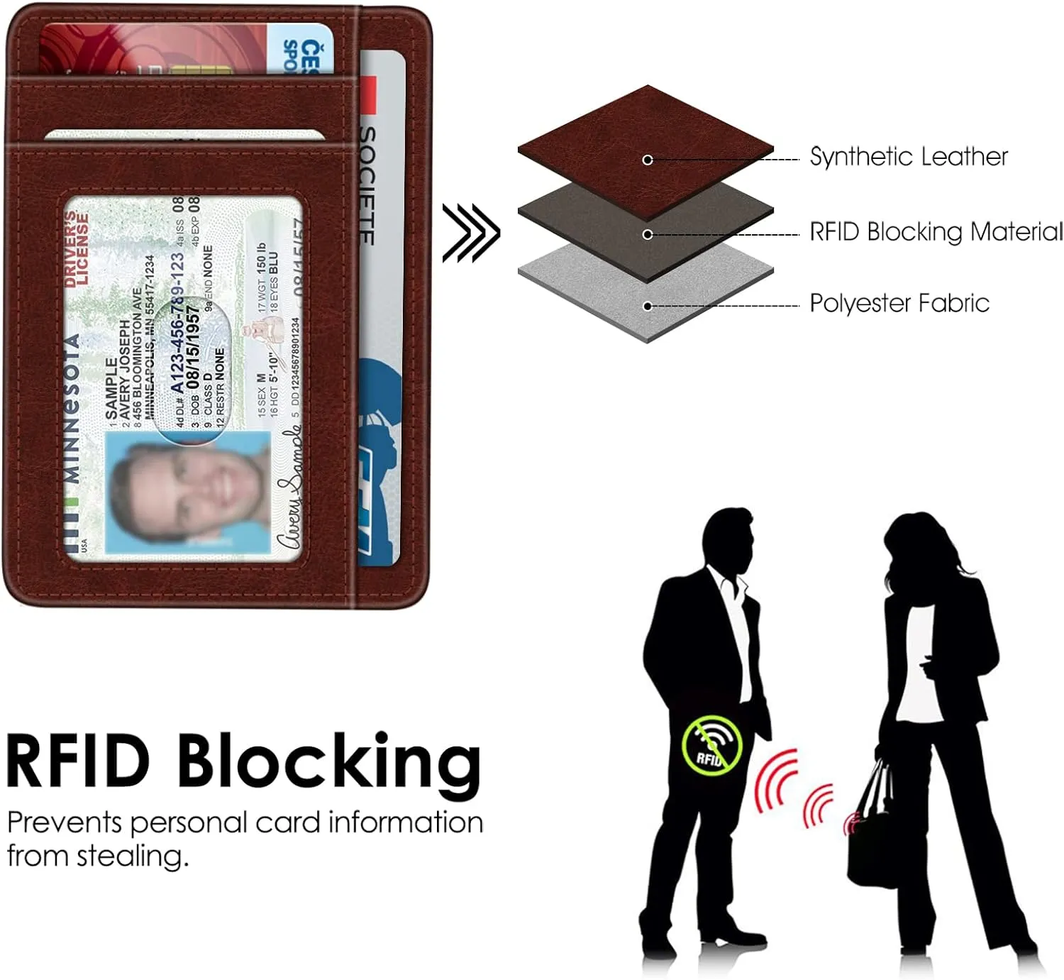 Fintie RFID Blocking Credit Card Holder