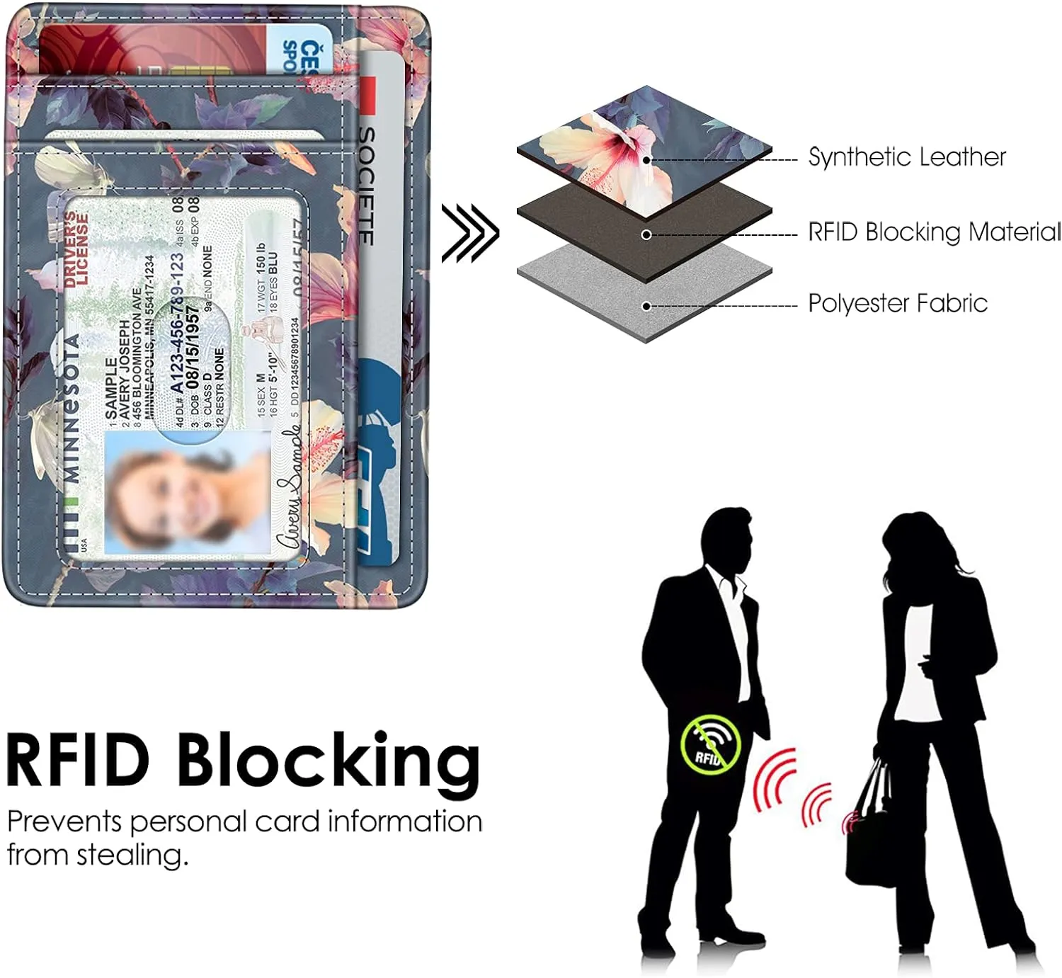 Fintie RFID Blocking Credit Card Holder