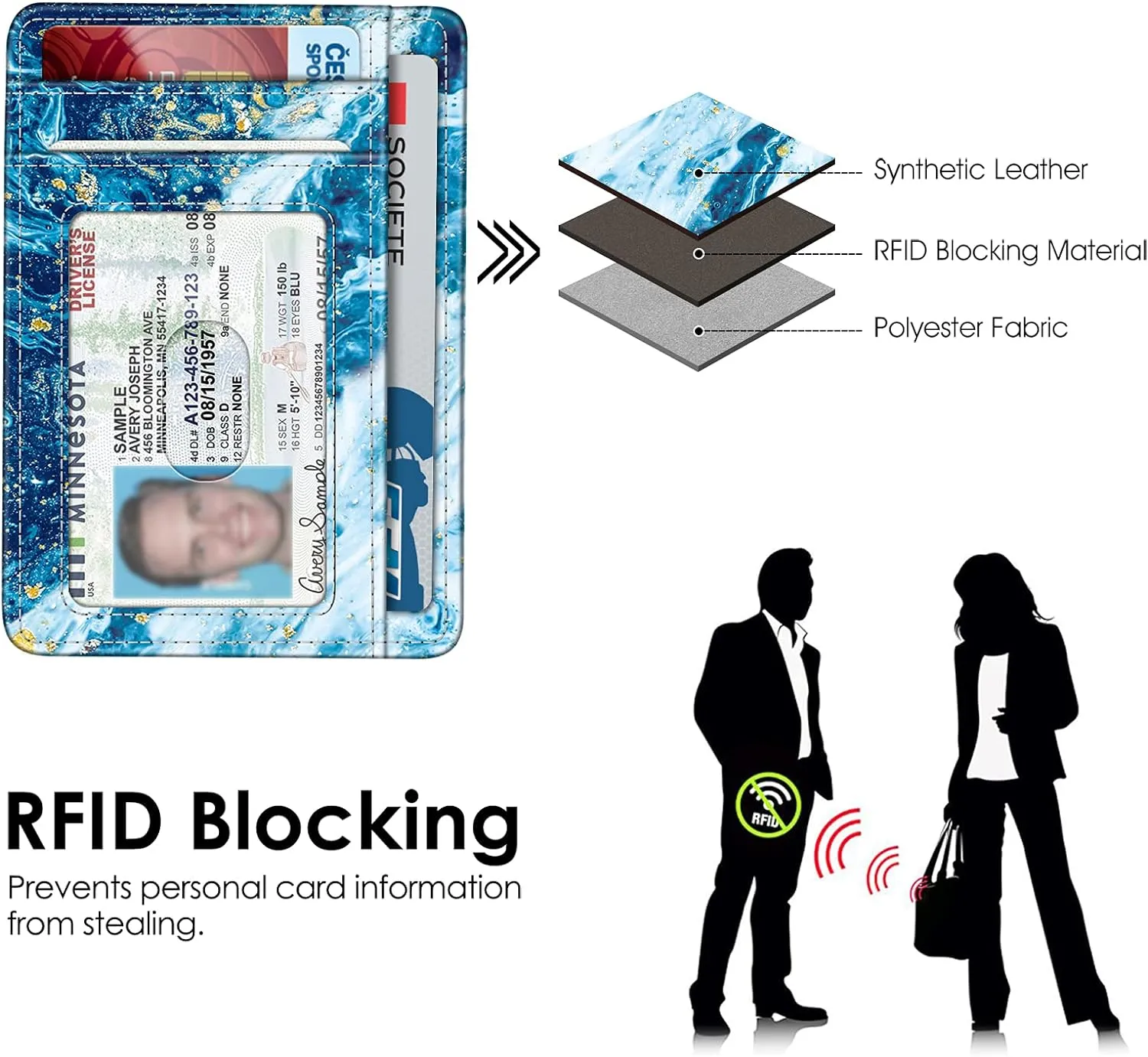 Fintie RFID Blocking Credit Card Holder